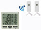 _ Wireless 8 Channel Freezer/Refrigerator Thermometer with Probe